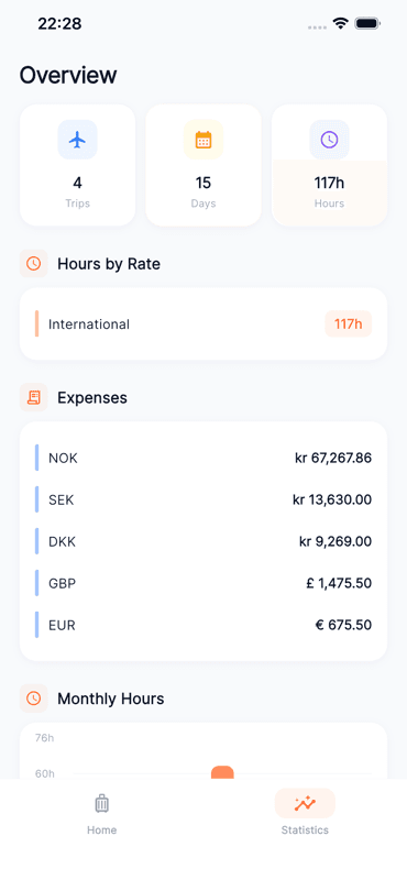 Statistics dashboard